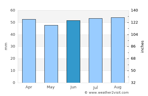 Canterbury average rain in June