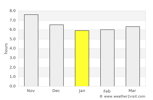 Canto do Buriti average rain in January