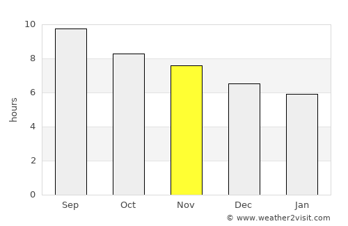 Canto do Buriti average rain in November