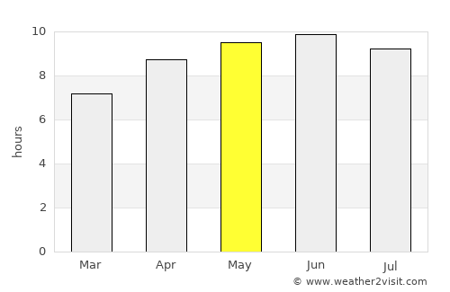 Canton average rain in May