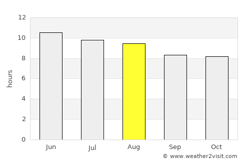 Canton average rain in August