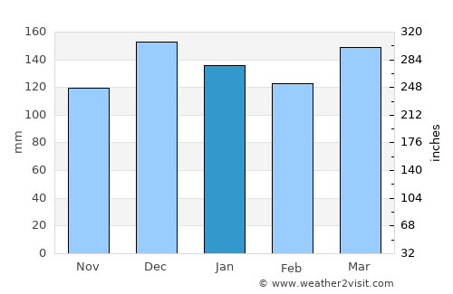 Canton average rain in January
