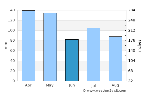 Canton average rain in June