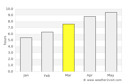Canton average rain in March
