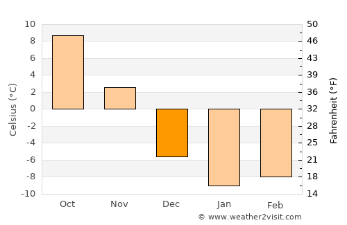 Canton average temperature in December