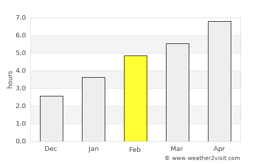 Canton average rain in February