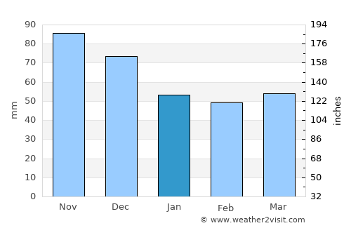 Canton average rain in January