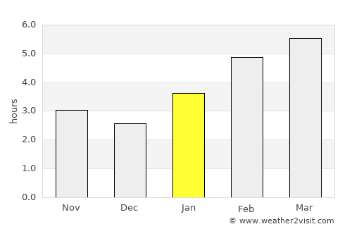Canton average rain in January