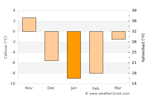 Canton average temperature in January