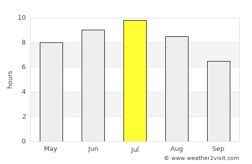 Canton average rain in July