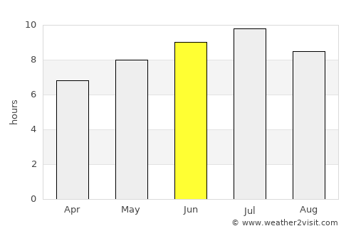 Canton average rain in June