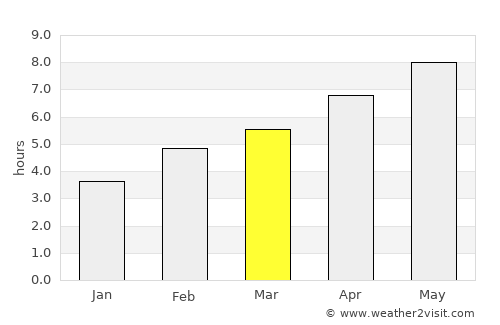 Canton average rain in March
