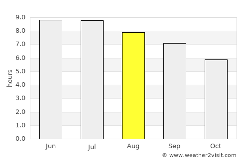Canton average rain in August