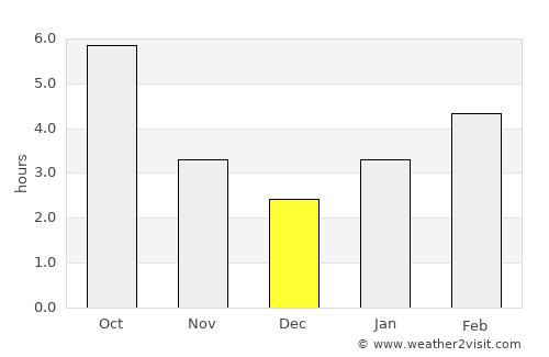 Canton average rain in December