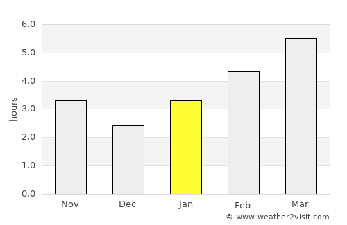 Canton average rain in January