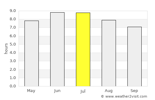 Canton average rain in July