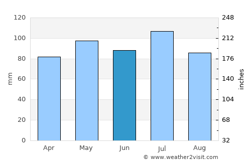Canton average rain in June
