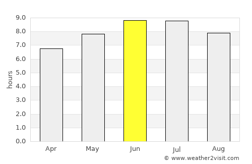 Canton average rain in June