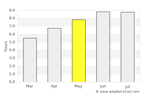 Canton average rain in May
