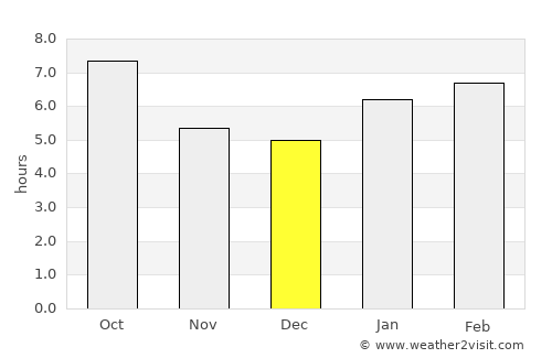 Canton average rain in December