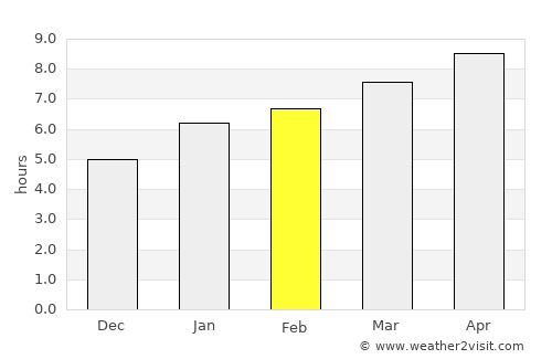 Canton average rain in February