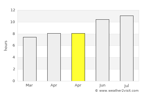 Canton average rain in April