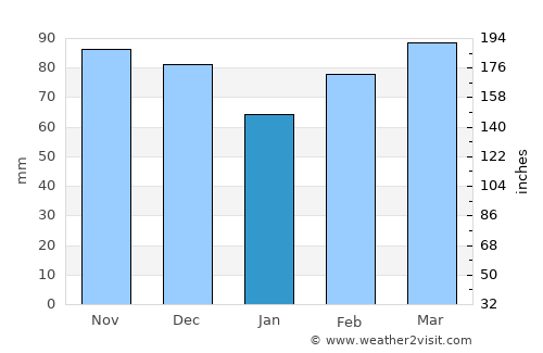 Canton average rain in January
