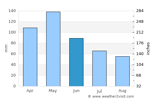 Canton average rain in June