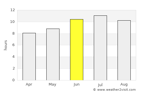 Canton average rain in June