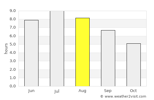 Cantù average rain in August