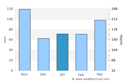 Cantù average rain in January