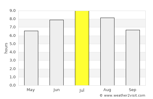 Cantù average rain in July