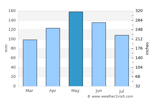Cantù average rain in May