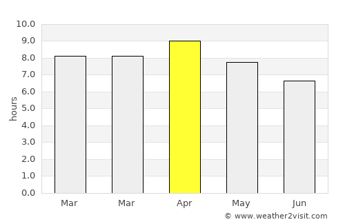 Canubing No 2 average rain in April