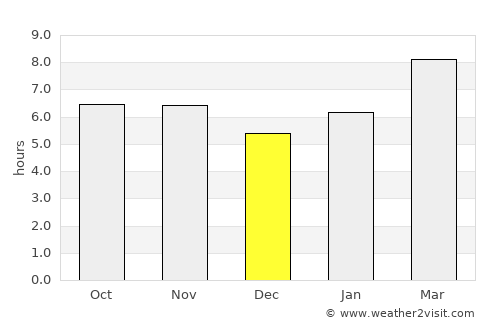 Canubing No 2 average rain in December