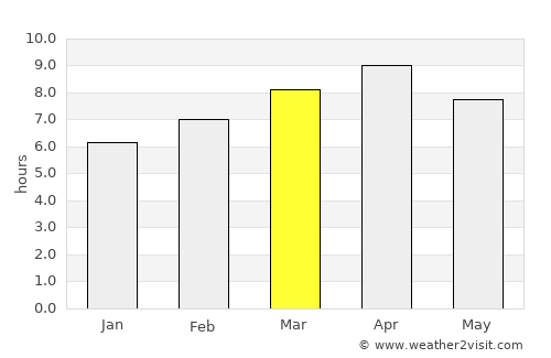 Canubing No 2 average rain in March