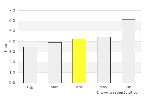 Canutama average rain in April