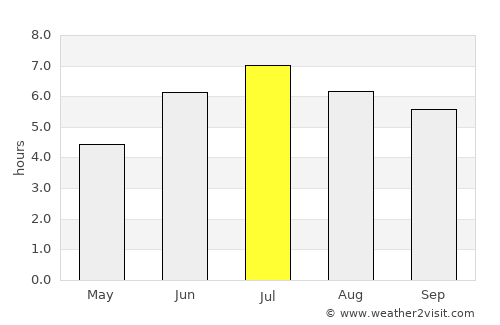 Canutama average rain in July
