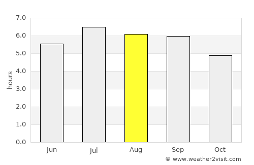 Cao Bằng average rain in August