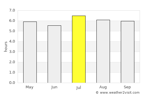 Cao Bằng average rain in July