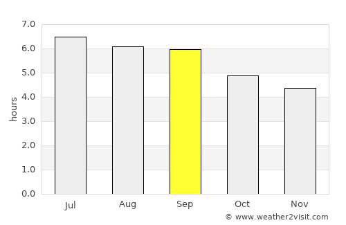Cao Bằng average rain in September