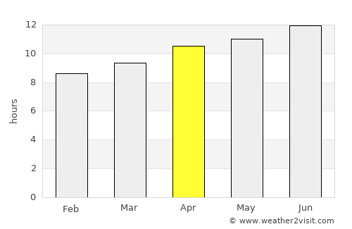 Cañon City average rain in April