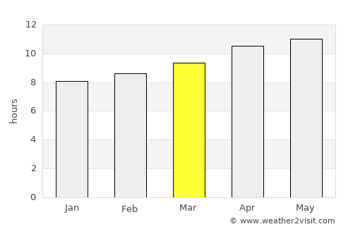 Cañon City average rain in March