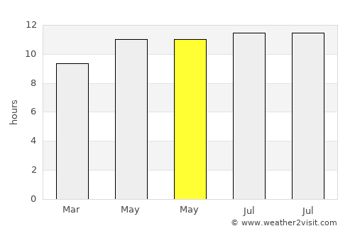 Cañon City average rain in May