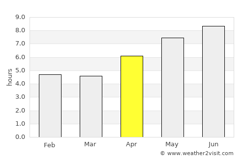 Caorle average rain in April