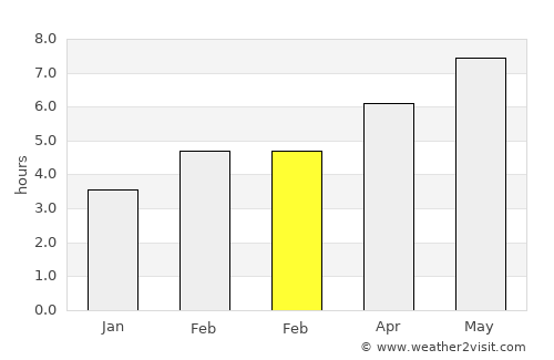 Caorle average rain in February