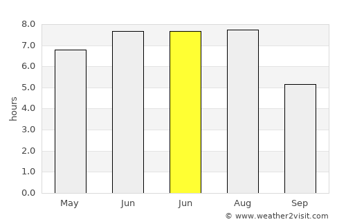 Caotan average rain in June