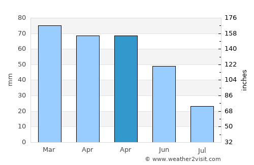 Cap-d'Ail average rain in April