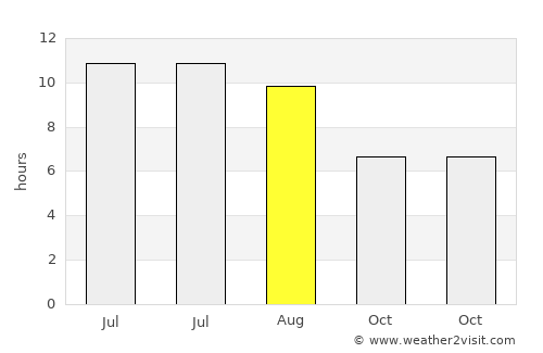 Cap-d'Ail average rain in August