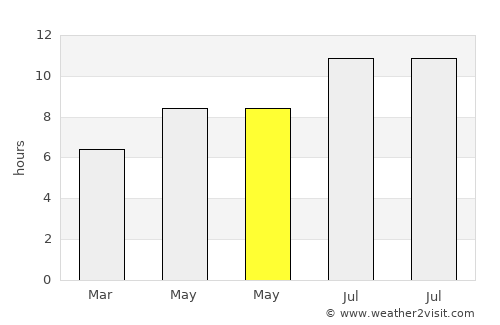 Cap-d'Ail average rain in May